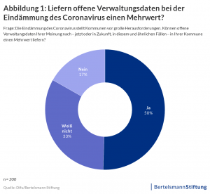 abbildung-1-liefern-offene-verwaltungsdaten-bei-der-eind-mmung-des-coronavirus-einen-mehrwert