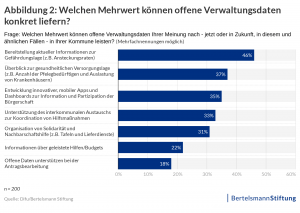 Abbildung 2